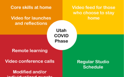 Adjustments for COVID and other illnesses