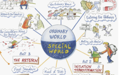A Hero’s Journey